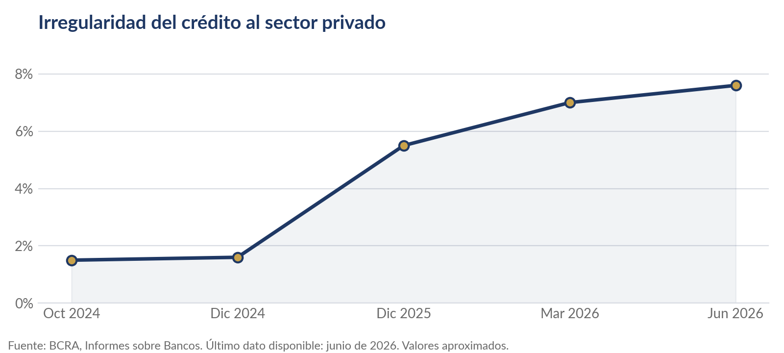 Grafico_Irregularidad_ES.png